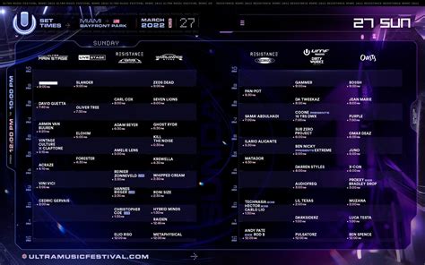 Ultra Music Festival 2022 Lineup Live Sets Photos Tickets