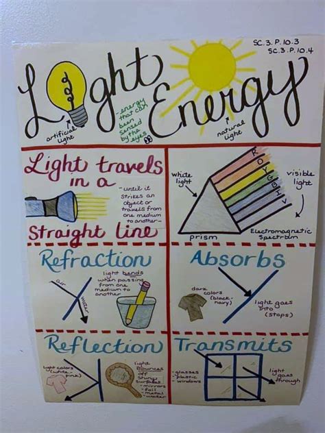 Light Energy Anchor Chart Fourth Grade Science Science Anchor Charts