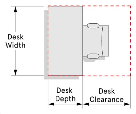 Planning The Office Space Layout Vlrengbr