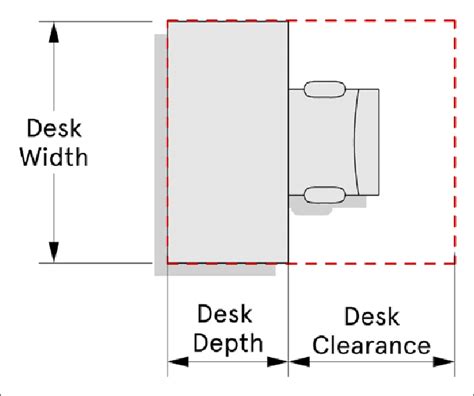 How Much Space From Chair To Table Best Design Idea