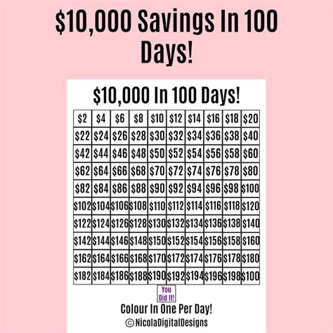 10000 Money Saving Challenge Printable Save 10000 In 100 Days Savings Tracker Savings