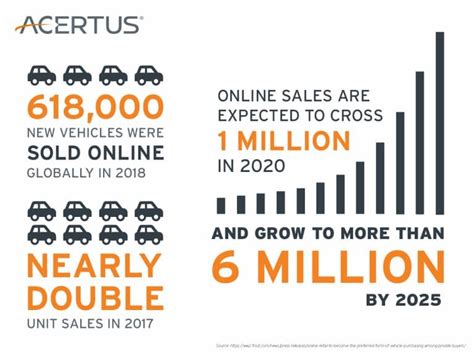 Acertus Delivers Record Number Of Vehicles Via Home Delivery Service