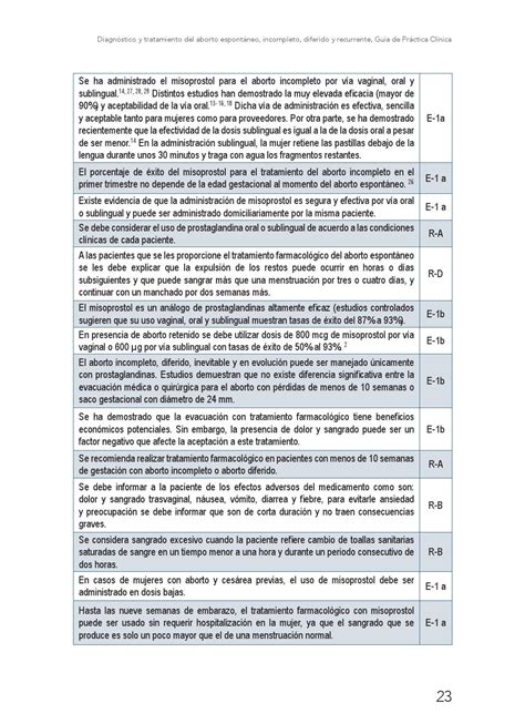 Aborto diferido paciente femenino 36 años. GPC diagnostico y tratamiento aborto espontáneo ...