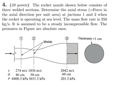 Solved Points The Rocket Nozzle Shown Below Consists Chegg