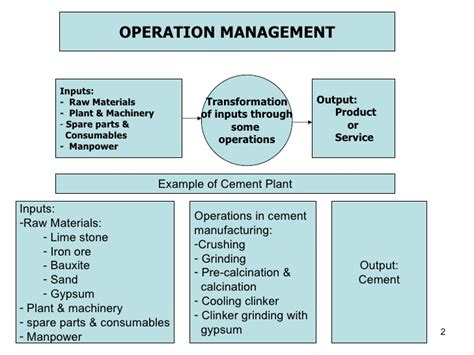 Key Aspects Of Operations Management Decision Making