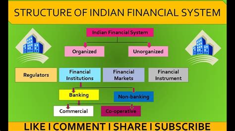 Structure Of Financial Institutions Under Indian Financial System Youtube