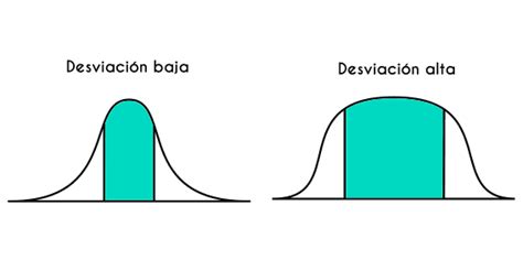 Ejemplos De Desviacion Estandar