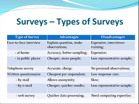 Questionnaire Scale Types