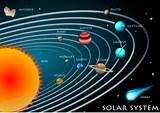 Pictures of Solar System