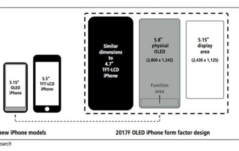 The iphone x was more than just another iphone. iPhone 8 to have a "function area" at the bottom of the ...