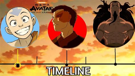 The Avatar The Last Airbender Timeline Simply Explained Youtube