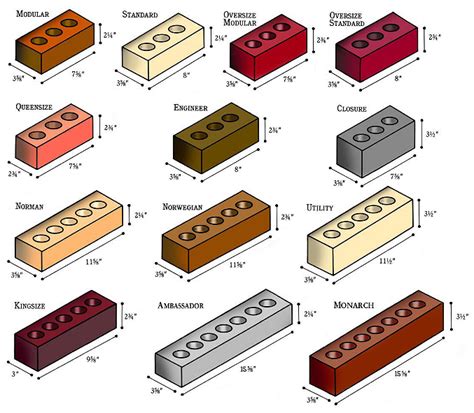 Brick Size Diagram For Various Us Bricks