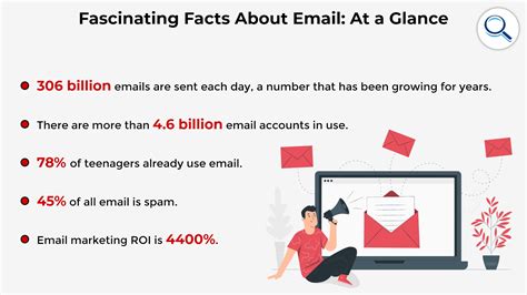 18 Fascinating Facts About Email Email Definitely Isnt Dead