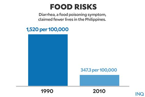 Food Safety How Not To Die Or Get Sick While Eating Inquirer News