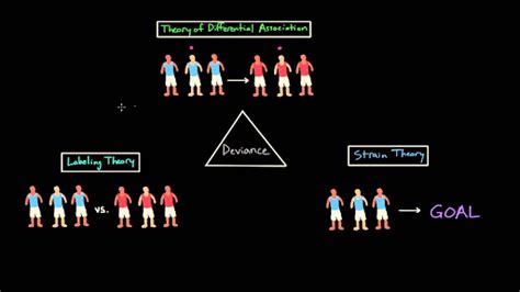 The Theory Of Differential Association Edwin Sutherlands