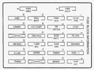 Assortment of chevrolet s10 wiring diagram. Wiring And Fuse Diagram 1997 Chevy Blazer - Complete Wiring Schemas