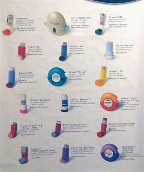 Create an index of colours to call. 27 best images about All About Inhalers on Pinterest ...
