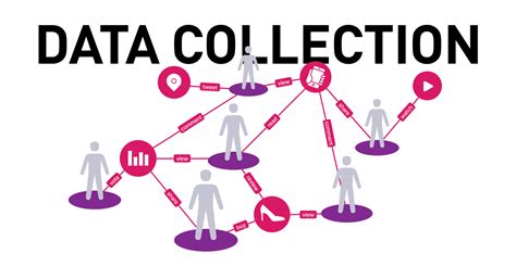 Data Collection Methods Definition Types And Tools Brocoders Blog