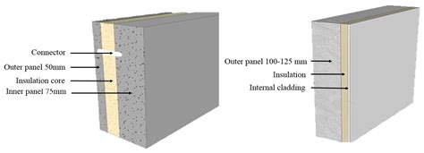 Buildings Free Full Text Retrofit Of Building Façade Using Precast