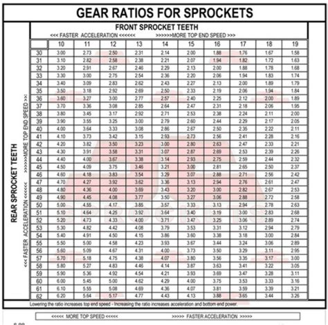 The width is nominally the width where the sprocket teeth fit in. How to Choose Motorcycle Sprocket Sizes