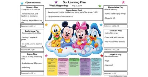 Weekly Learning Plan Template Aussie Childcare Network