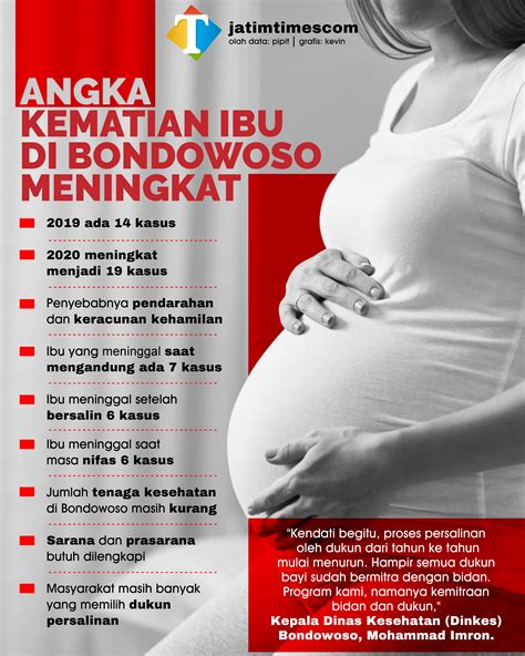 Sepanjang 2020 Angka Kematian Ibu Dan Bayi Di Bondowoso Meningkat