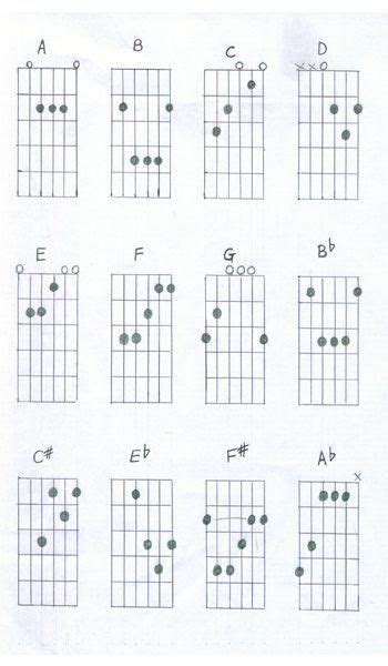 Guitar Chord Chart With Finger Position