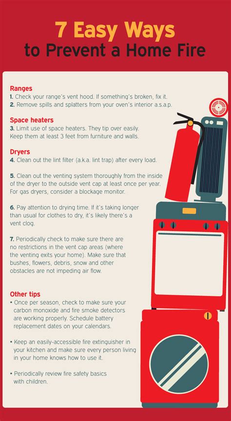 7 Easy Ways To Prevent House Fire