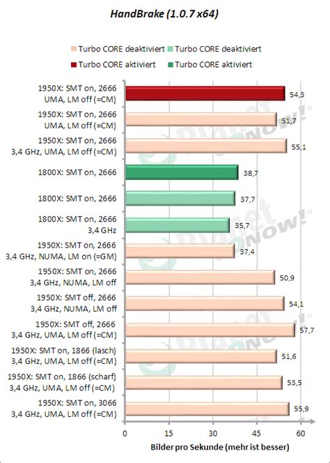 Operating system support may vary depending on your specific amd radeon product. Amd K19 - Karbonn K19 Rock Best Price In India 2021 Specs ...