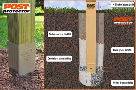 Post Protector In Ground Post Installation Cedar Fence Posts Deck
