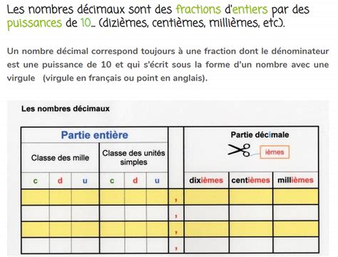 Decimaux  6EPS.WEEBLY.COM