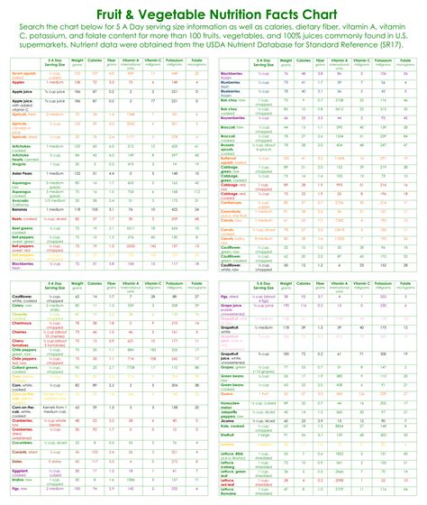 Best Printable Calorie Chart Of Common Foods Pdf For Free At
