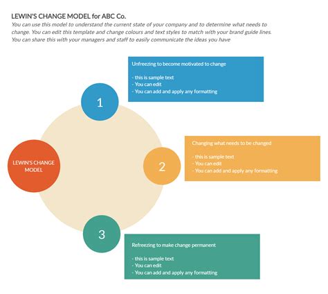 Lewin Model Change Management De Model
