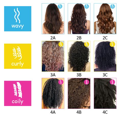 Lowlightsondarkhair Curl Pattern Curly Hair Types Chart