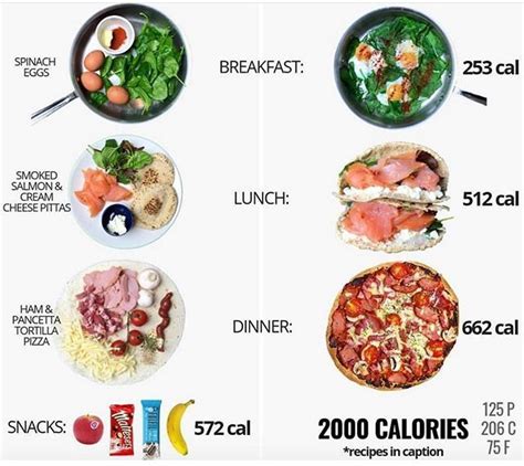 Reposting Fitfob Ever Wondered What Eating 2000 Calories In A Day Looks Like Well Here Is One