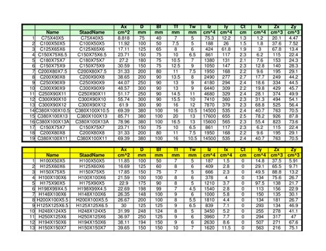Perhitungan Berat Besi Profil Pdf - vrogue.co