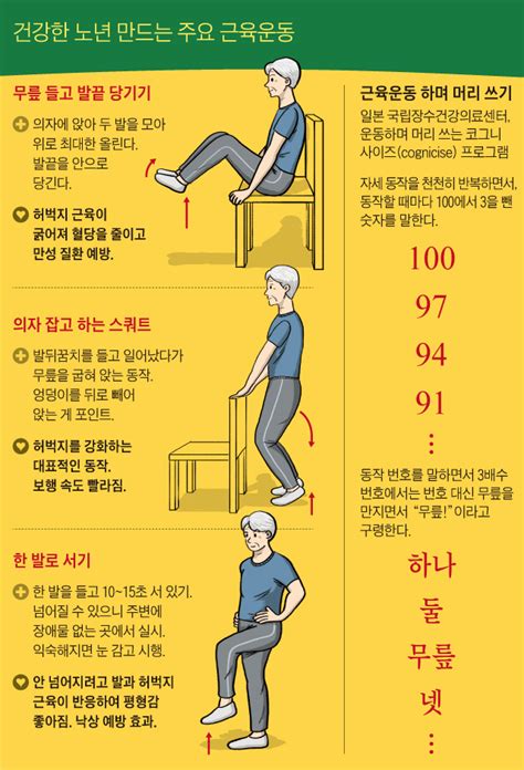 하루 10분 하체운동 건강수명 5년 늘어난다 조선닷컴 라이프 건강