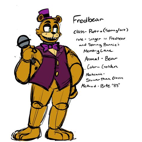 Retro/Springlock animatronics (ENAF AU) | Fandom