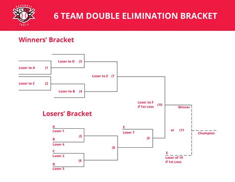 6 Team Double Elimination Bracket 3 Game Guarantee Best Games Walkthrough