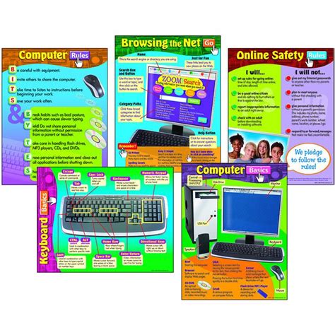 There may be drawers that group information or paperwork, e.g. COMPUTER SKILLS COMBO PACK CHARTS | Computer basics ...
