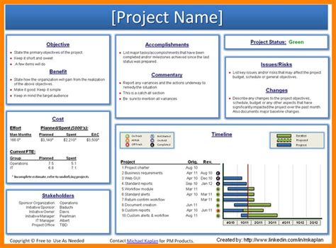 Weekly Project Status Report Template Powerpoint 4 Templates