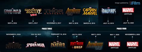 As always, the following dates are subject to change. Marvel Movie Plans: What Films Are In The Works For 2020?