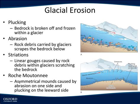 Glacial Landforms And Glacial Erosion And Deposition