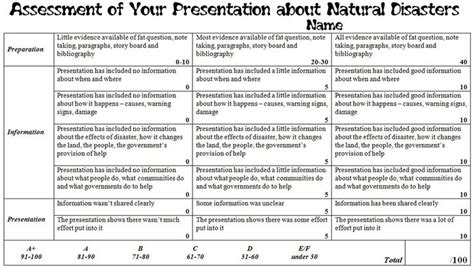 Rubric for Oral Presentation about Natural Disasters | HSIE/Science