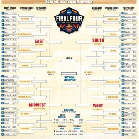 March Madness 2020 Ncaa Tournament Bracket Projections