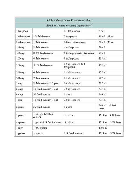 Liquid Conversion Chart Printable