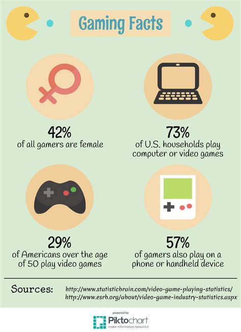 Gaming Facts Scot Scoop News