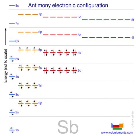 We did not find results for: WebElements Periodic Table » Antimony » properties of free ...