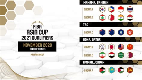 Both games will take place at 9pm, philippine time. FIBA Asia Cup 2021 Qualifiers November Window Host Cities ...