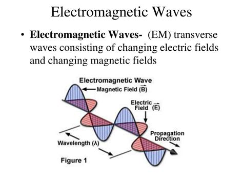 Ppt Chapter 18 Electromagnetic Spectrum And Light Powerpoint